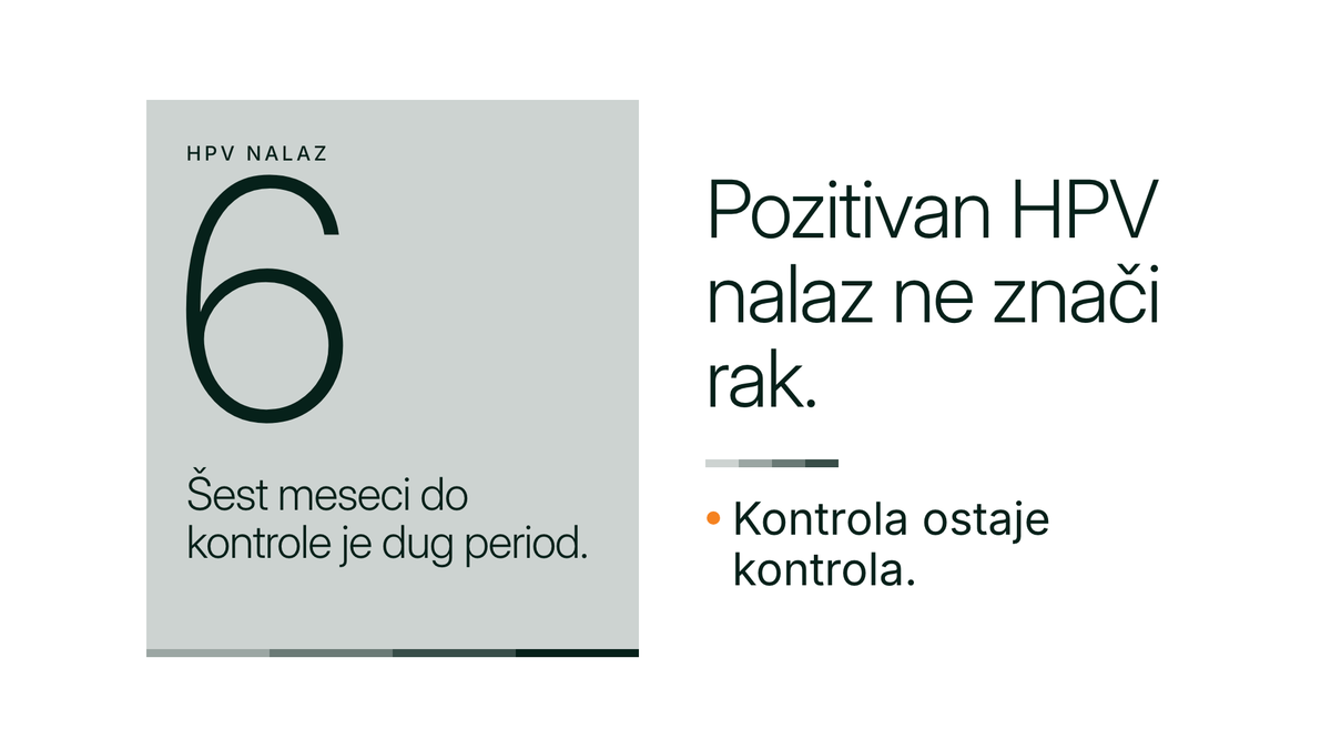 Tipografska naslovna slika: velika cifra 6 na sivoj pločici sa rečenicom Šest meseci do kontrole je dug period, a desno rečenice Pozitivan HPV nalaz ne znači rak i Kontrola ostaje kontrola.