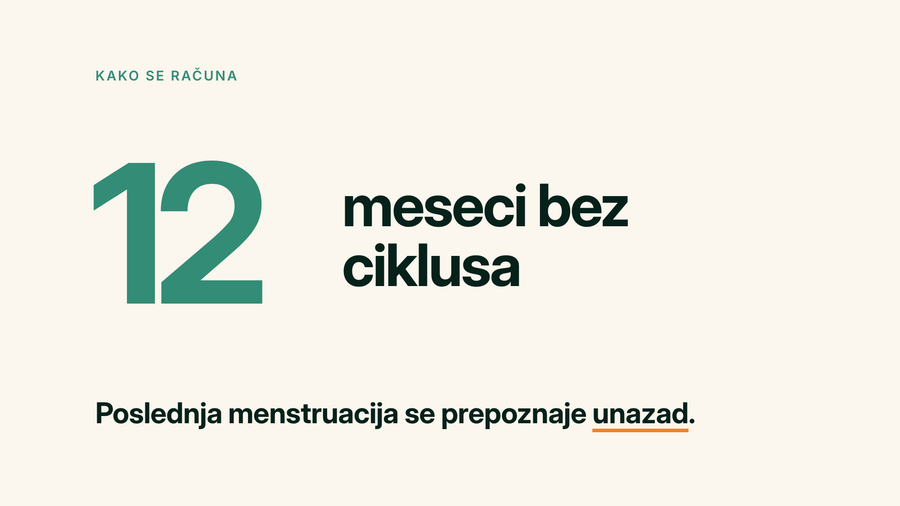 Tipografska karta na krem podlozi: velika zelena cifra 12 uz reči meseci bez ciklusa i jedna kratka rečenica o tome kako se prepoznaje poslednja menstruacija.