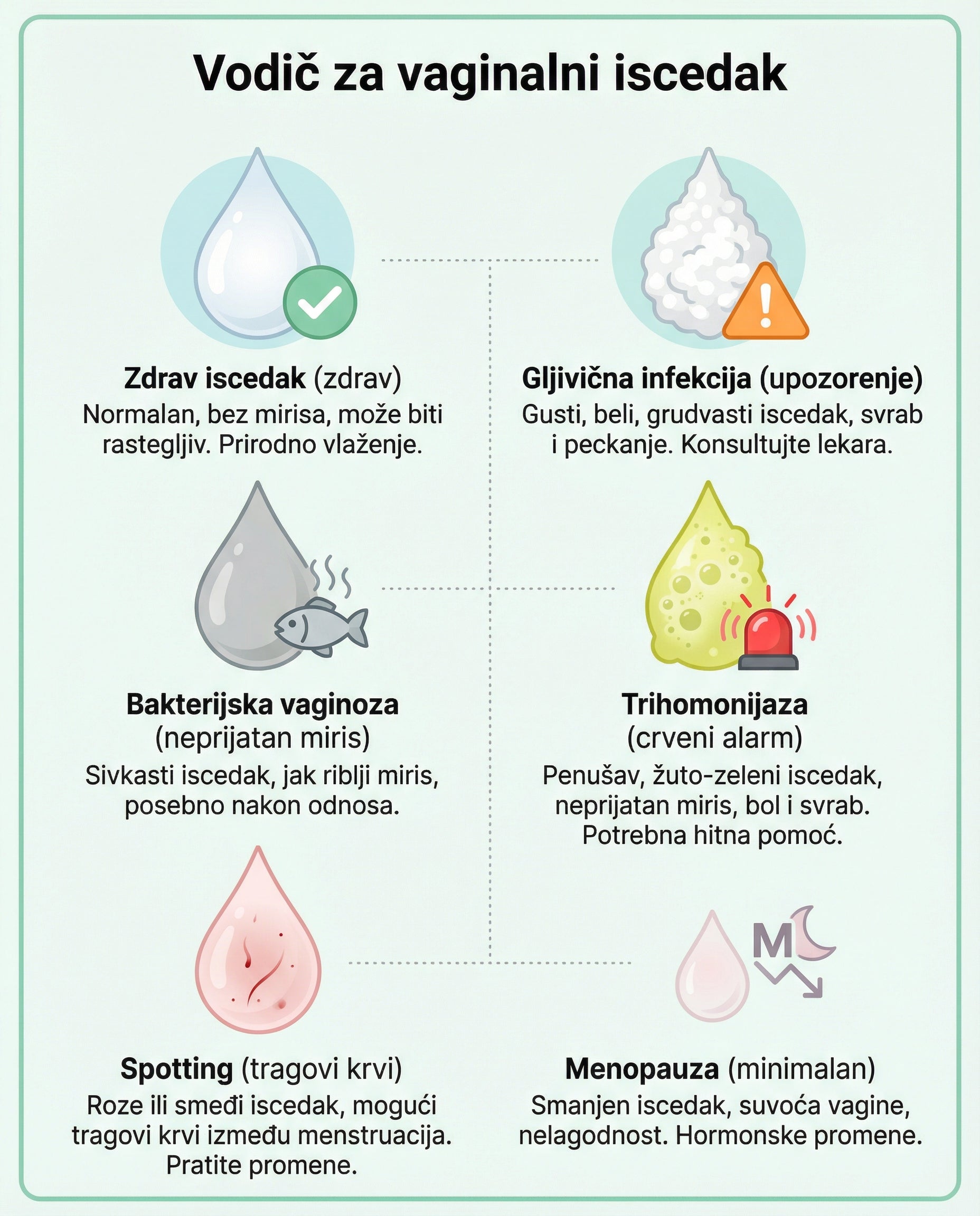 VAGINALNI SEKRET: ŠTA BOJA I MIRIS GOVORE O VAŠEM ZDRAVLJU?