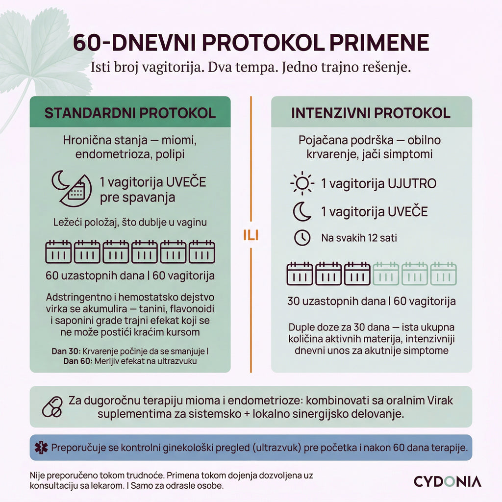 60 DANA INTENZIVNE TERAPIJE-Virak za Miome, Endometriozu i Trajnu Regulaciju Ciklusa 🌿