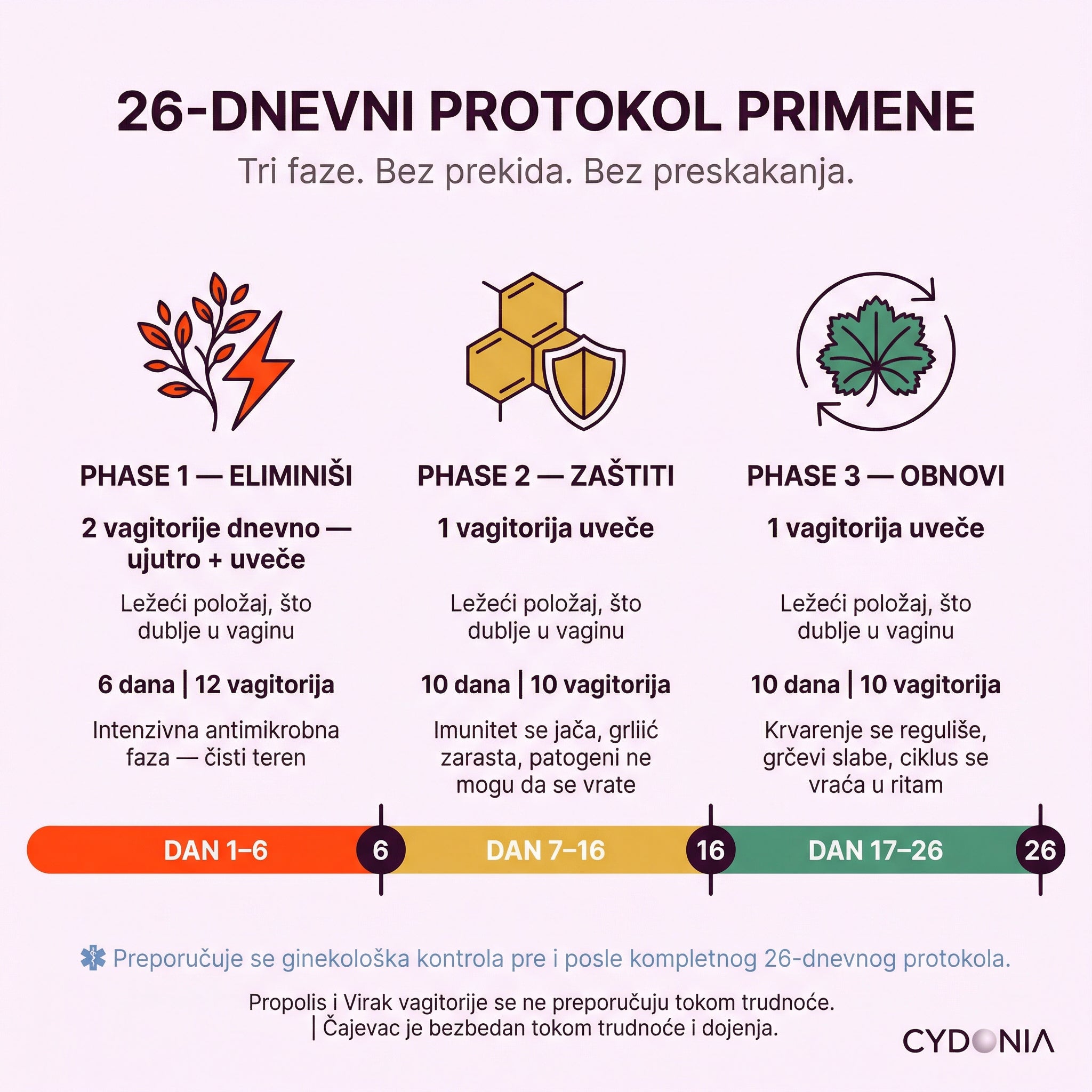 ELIMINIŠI. ZAŠTITI. REGULIŠI. Trostepena Prirodna Terapija za Infekcije, HPV i Hormonski Disbalans 🌿