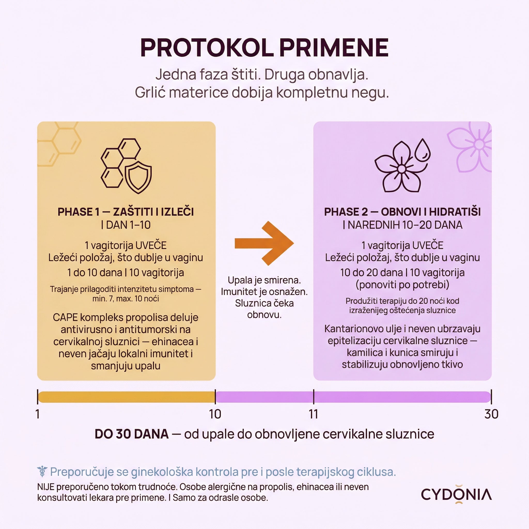 Regeneracija grlića — Propolis + Pet Biljaka