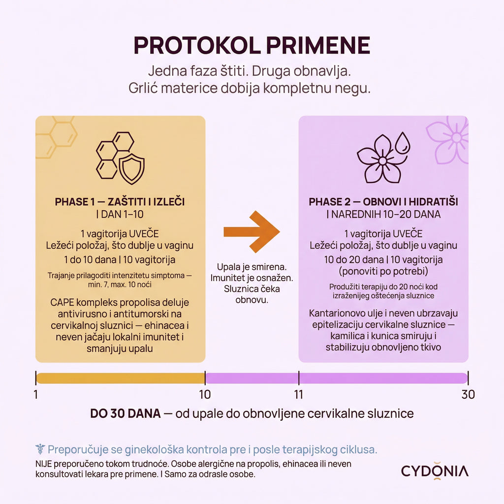 REGENERACIJA GRLIĆA-Propolis za Zaštitu + 5 Biljaka za Obnovu: Kompletna Prirodna Nega Grlića Materice 🔬