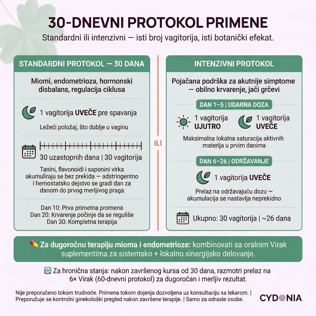 30 DANA BALANSA-Virak Trio za Miome, Endometriozu i Obilno Krvarenje 🌿