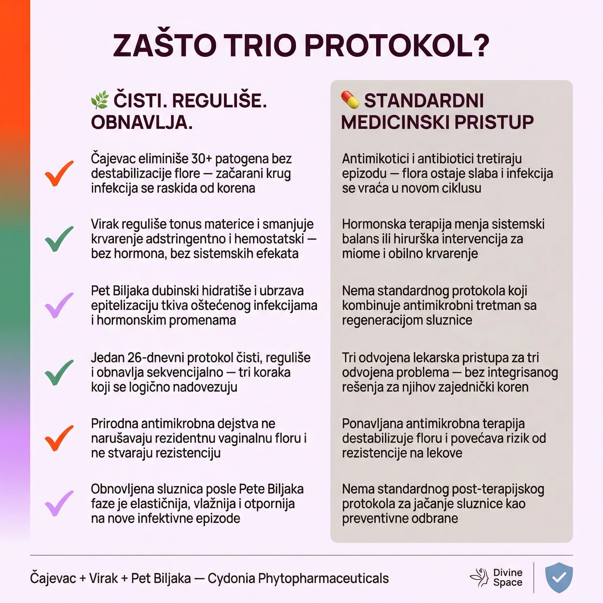 ČISTI. REGULIŠE. OBNAVLJA. Trostepena Prirodna Terapija za Infekcije, Krvarenje i Obnovu Sluznice 🌿