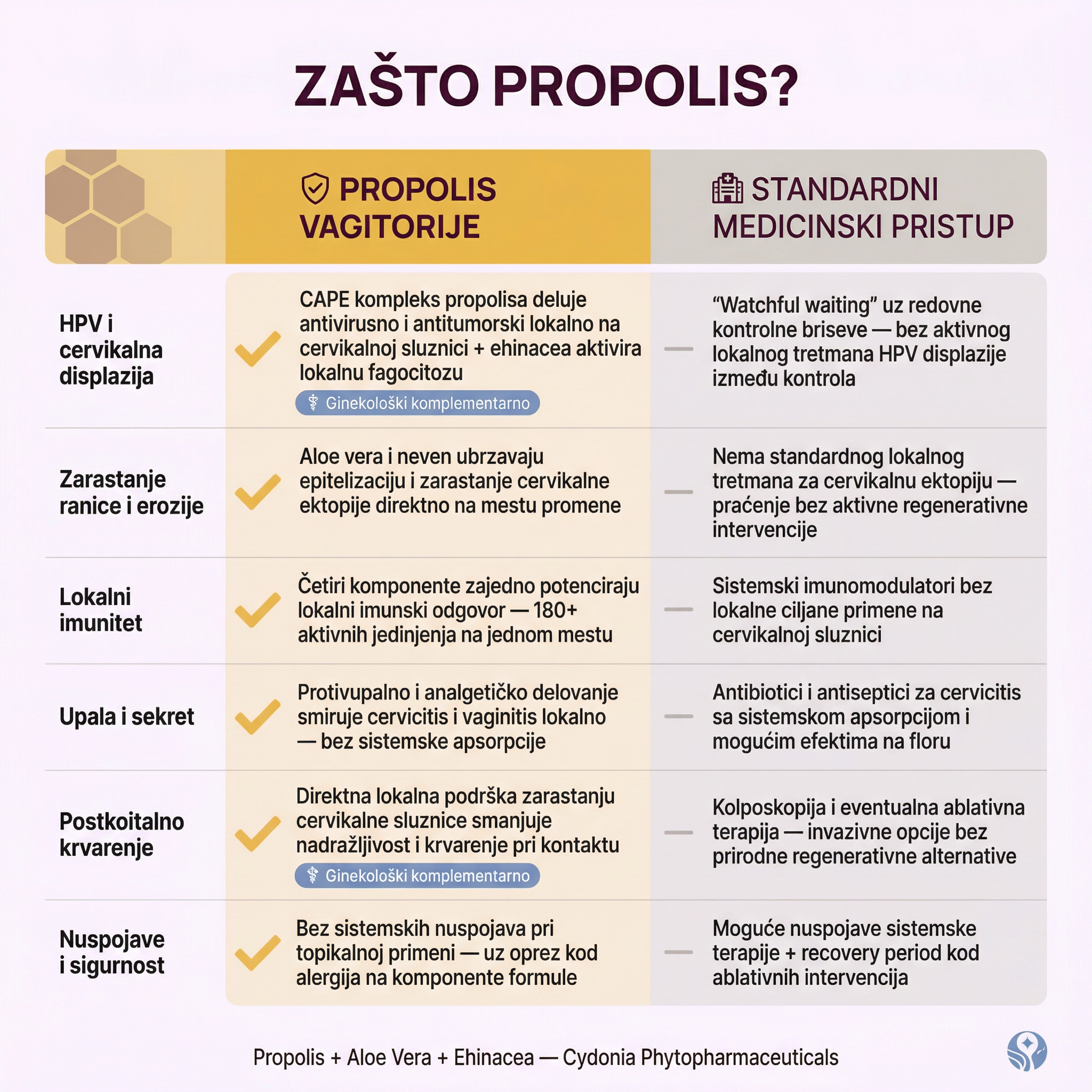 PROPOLIS, ALOE VERA I EHINACEA 🛡️