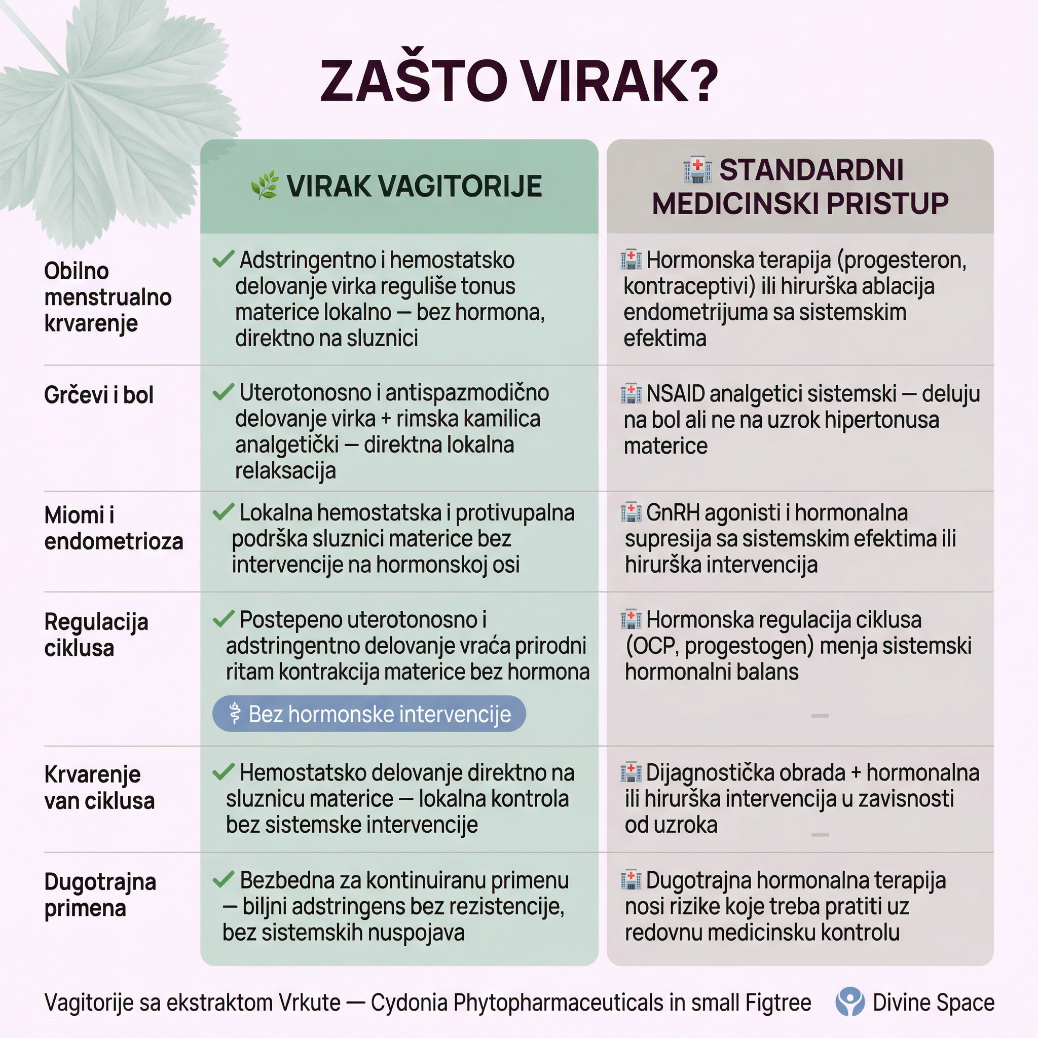 VAGINALETE SA EKSTRAKTOM VIRKA 🌱