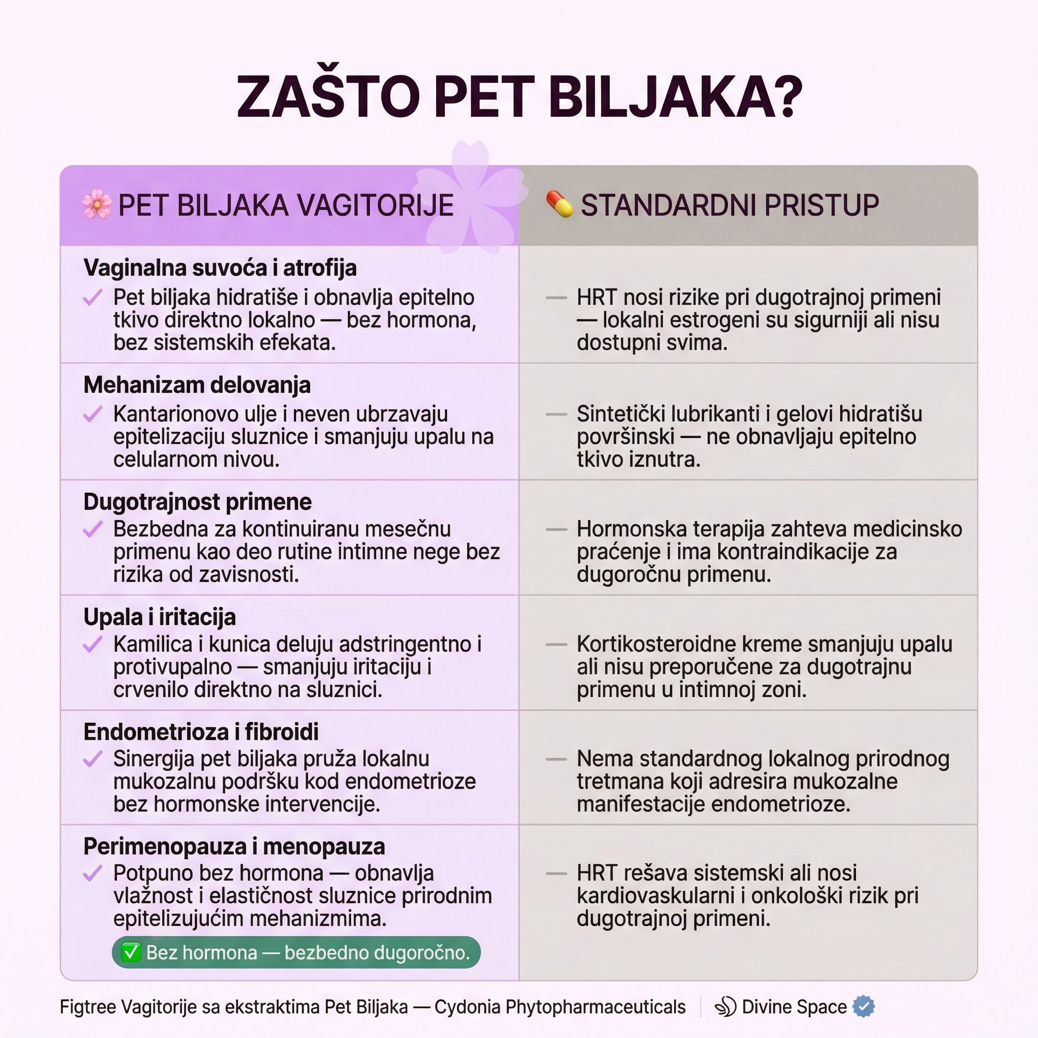 VAGITORIJE SA EKSTRAKTIMA PET BILJAKA 💧
