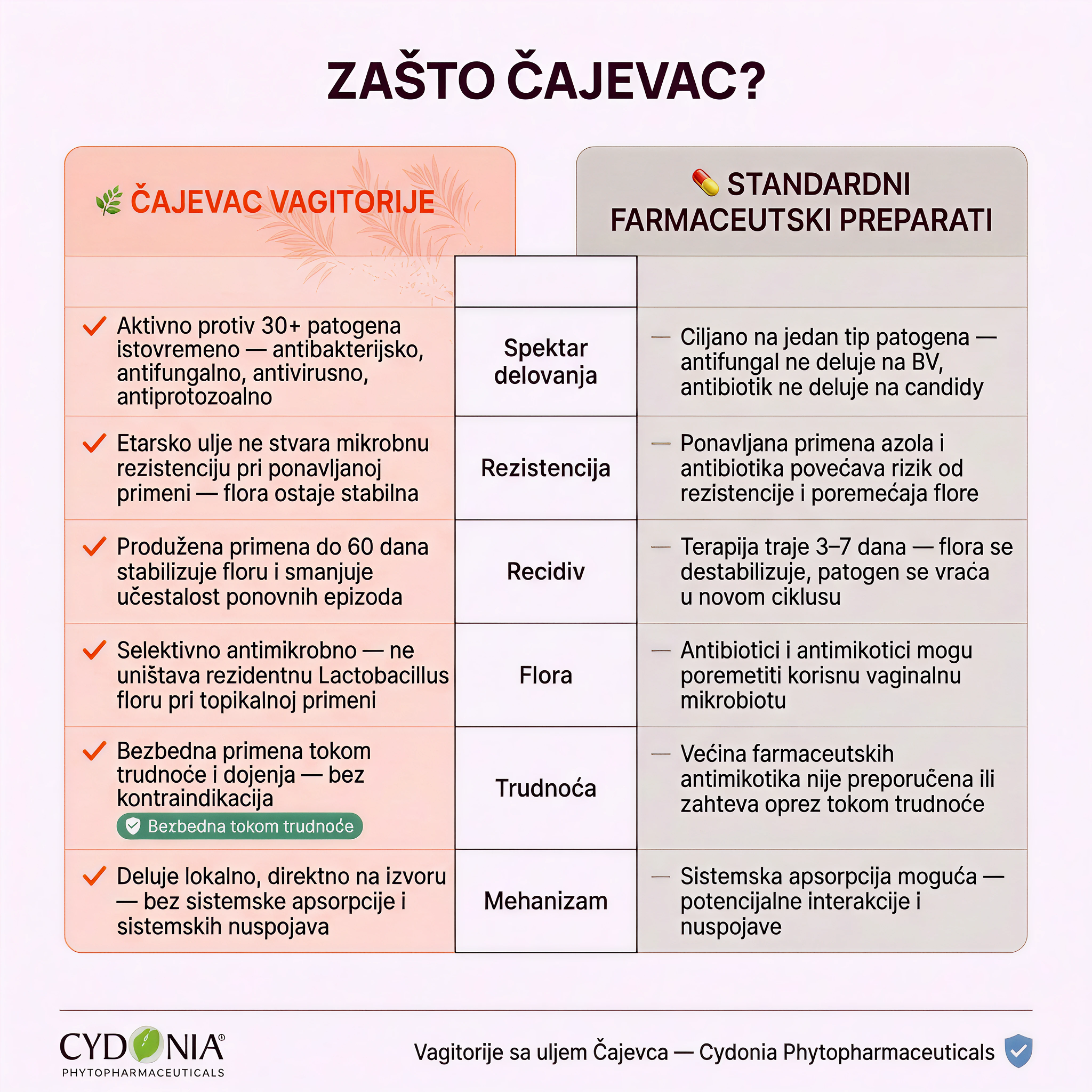 VAGINALETE SA ETARSKIM ULJEM AUSTRALIJSKOG ČAJEVCA  🌿